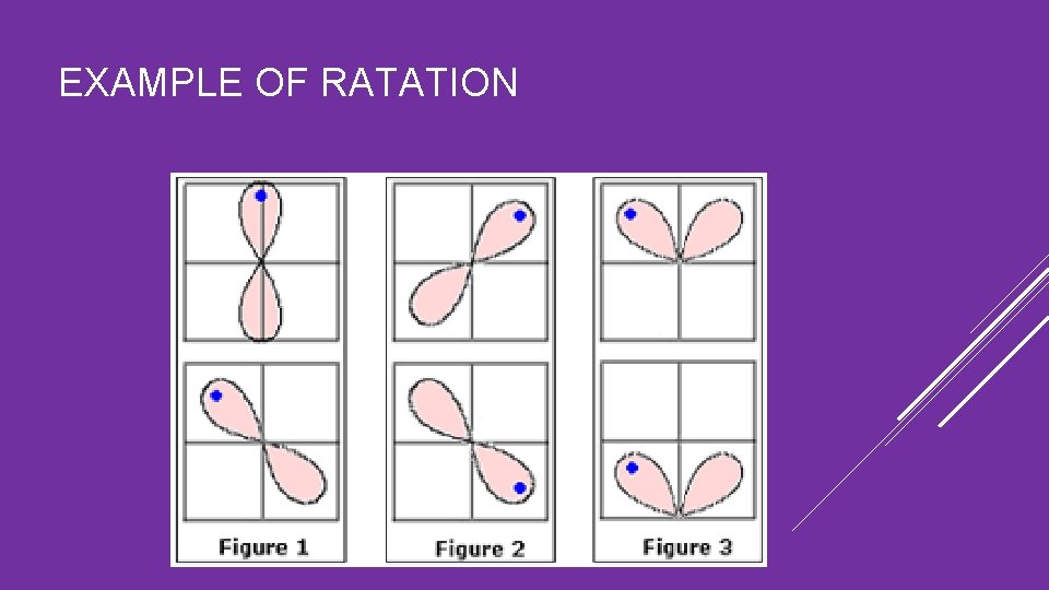 EXAMPLE OF RATATION 