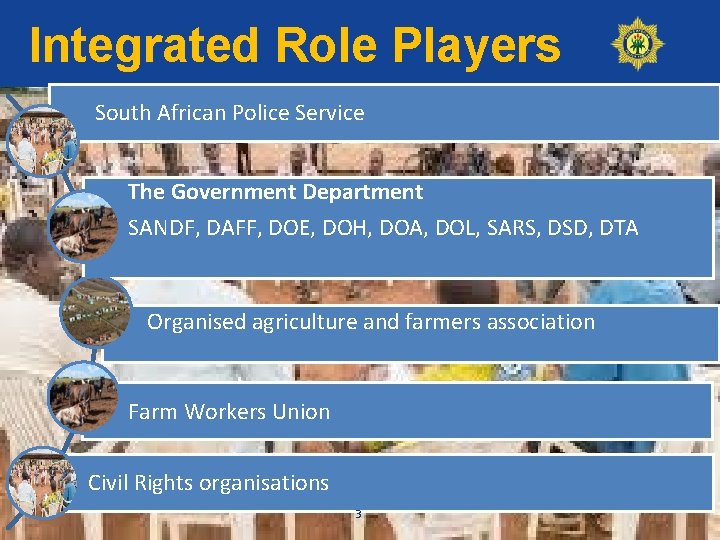 Integrated Role Players South African Police Service The Government Department SANDF, DAFF, DOE, DOH,