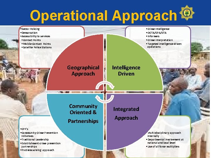 Operational Approach • Sector Policing • Demarcation • Accessibility to services • Contact Points