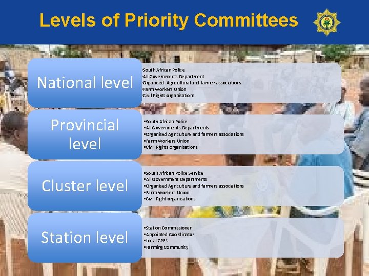 Levels of Priority Committees National level • South African Police • All Governments Department