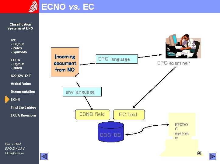 ECNO vs. EC Classification Systems at EPO IPC - Layout - Rules - Symbols