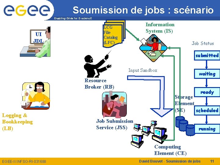 Soumission de jobs : scénario Enabling Grids for E-scienc. E UI JDL Information System