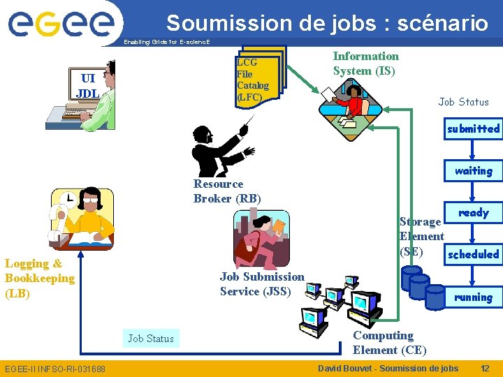 Soumission de jobs : scénario Enabling Grids for E-scienc. E LCG File Catalog (LFC)