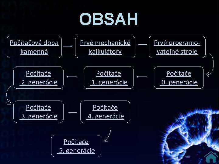 OBSAH Počítačová doba kamenná Počítače 2. generácie Počítače 3. generácie Prvé mechanické kalkulátory Počítače