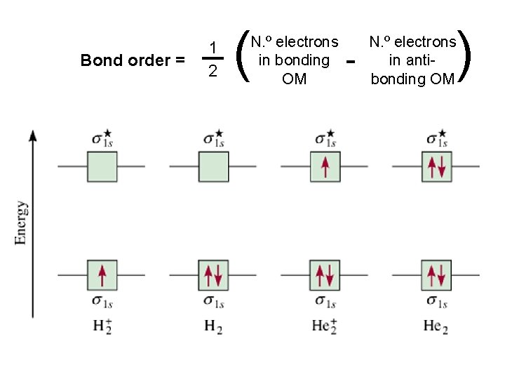 Bond order = 1 2 ( N. º electrons in bonding OM - )