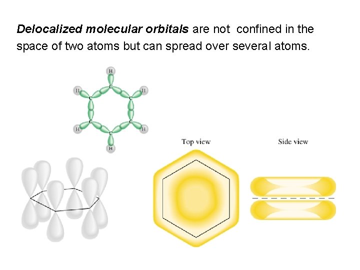Delocalized molecular orbitals are not confined in the space of two atoms but can