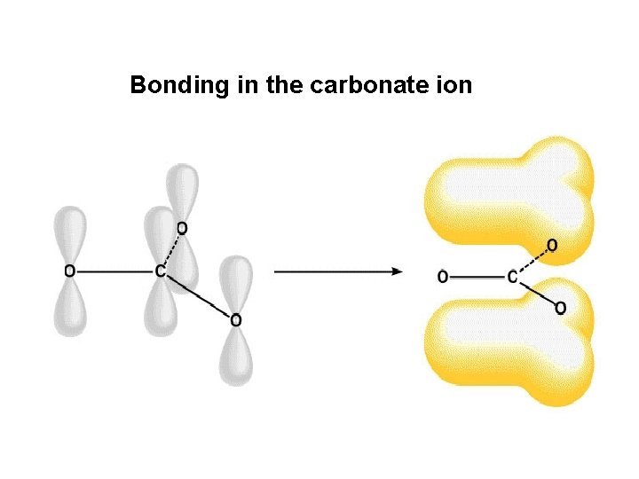 Bonding in the carbonate ion 
