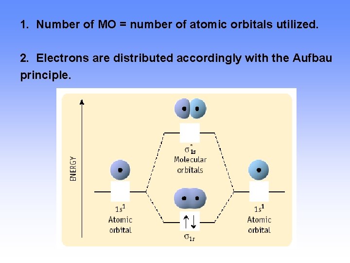 1. Number of MO = number of atomic orbitals utilized. 2. Electrons are distributed