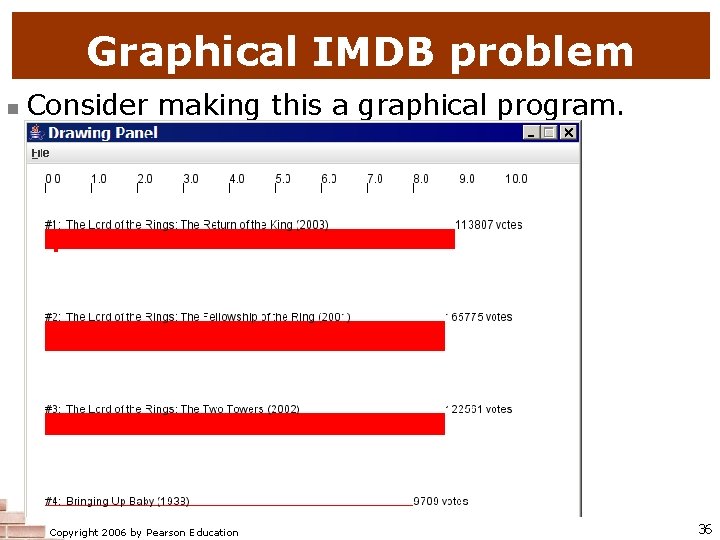 Graphical IMDB problem n Consider making this a graphical program. Expected appearance: n n