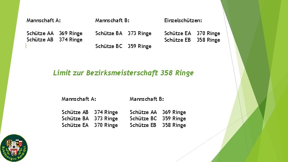 Mannschaft A: Mannschaft B: Schütze AA 369 Ringe Schütze AB 374 Ringe Schütze AC