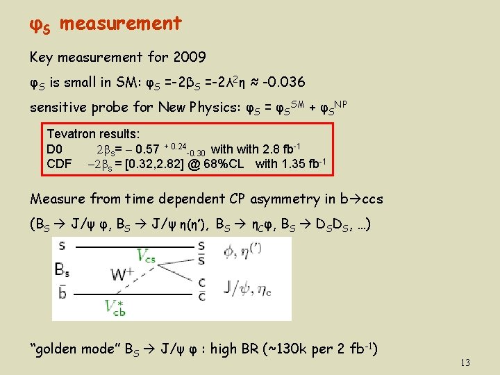 φS measurement Key measurement for 2009 φS is small in SM: φS =-2βS =-2λ
