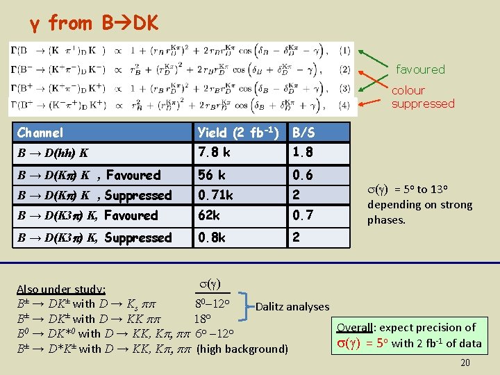 γ from B DK favoured colour suppressed Channel Yield (2 fb-1) B/S B →