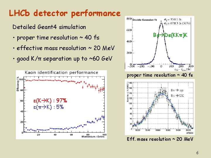 LHCb detector performance Detailed Geant 4 simulation • proper time resolution ~ 40 fs