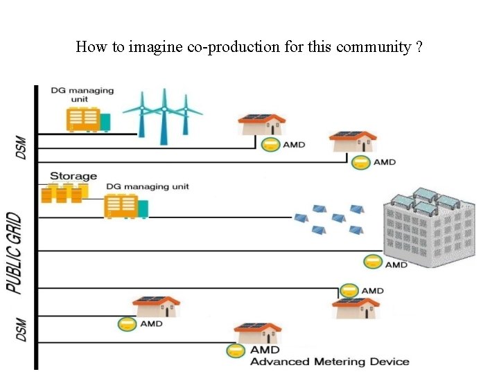 How to imagine co-production for this community ? 