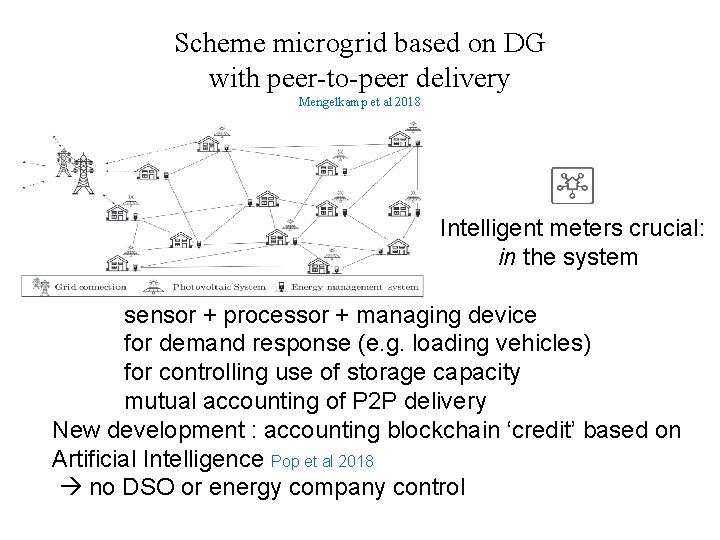 Scheme microgrid based on DG with peer-to-peer delivery Mengelkamp et al 2018 Intelligent meters