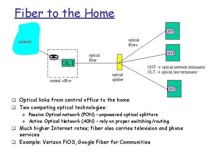 Fiber to the Home ONT optical fibers Internet OLT central office ONT optical fiber