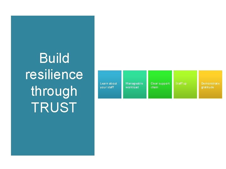 Build Resilienc resilience e in through Practice TRUST Learn about your staff Manageable workload