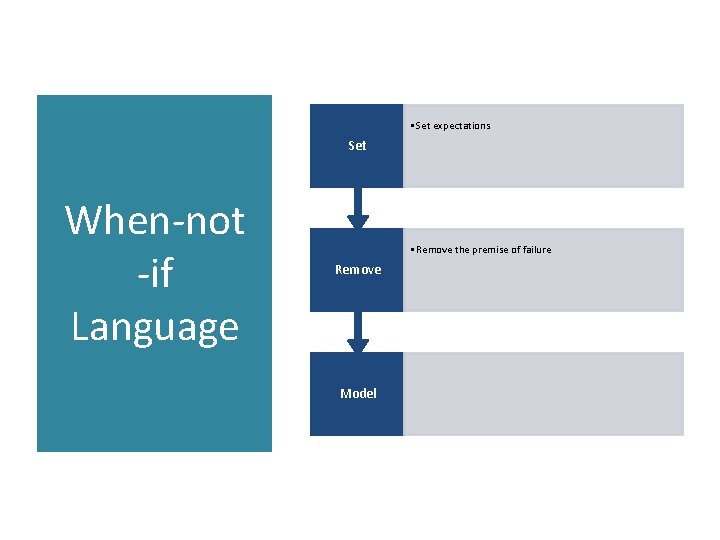  • Set expectations Set When-not -if Language • Remove the premise of failure