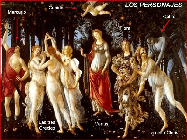 Mercurio LOS PERSONAJES Cupido Céfiro Flora Las tres Gracias Venus La ninfa Cloris 