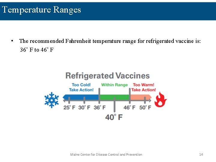 Temperature Ranges • The recommended Fahrenheit temperature range for refrigerated vaccine is: 36˚ F