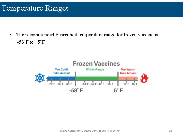 Temperature Ranges • The recommended Fahrenheit temperature range for frozen vaccine is: -58˚F to