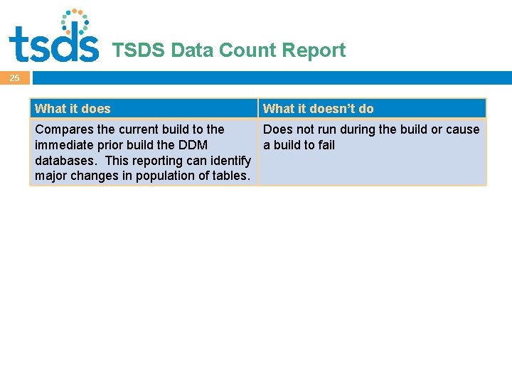 Click to edit. Count Master title style TSDS Data Report 25 What it doesn’t