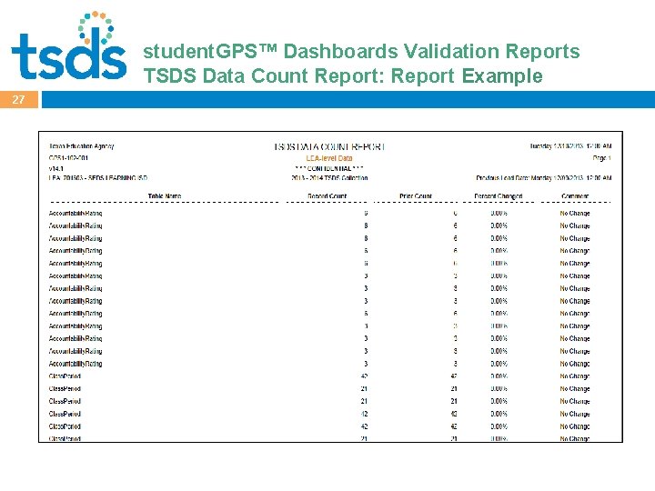 student. GPS™ Dashboards Validation Reports Click to edit Master title style TSDS Data Count