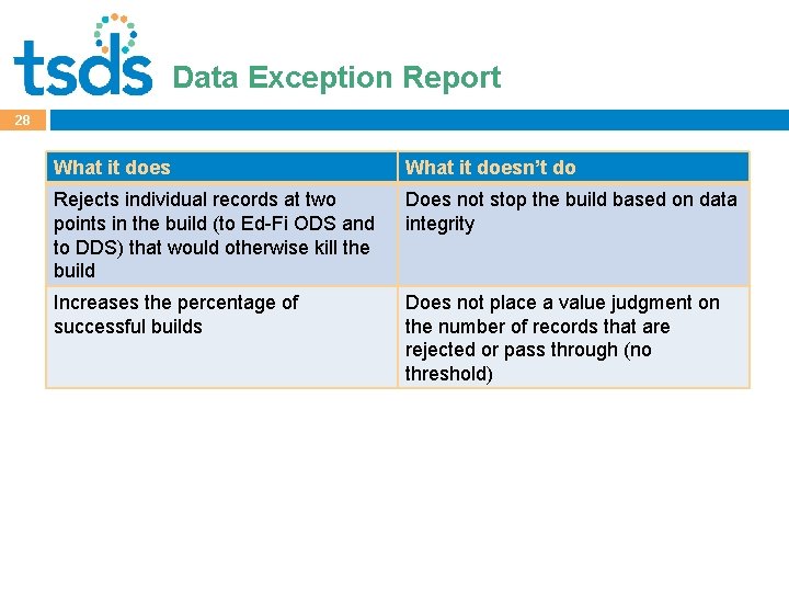 Click Exception to edit Master title style Data Report 28 What it doesn’t do