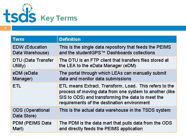 Click. Terms to edit Master title style Key 5 Term Definition EDW (Education Data
