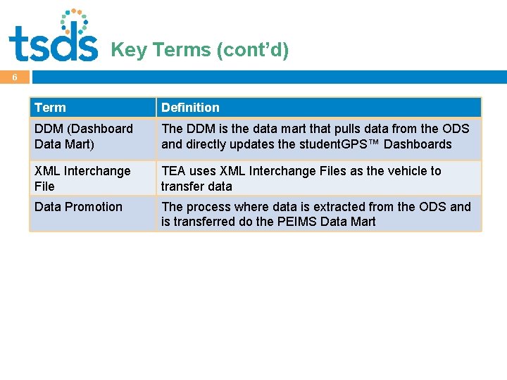 Click. Terms to edit(cont’d) Master title style Key 6 Term Definition DDM (Dashboard Data