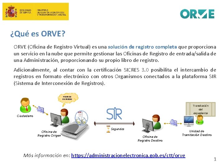 ¿Qué es ORVE? ORVE (Oficina de Registro Virtual) es una solución de registro completa