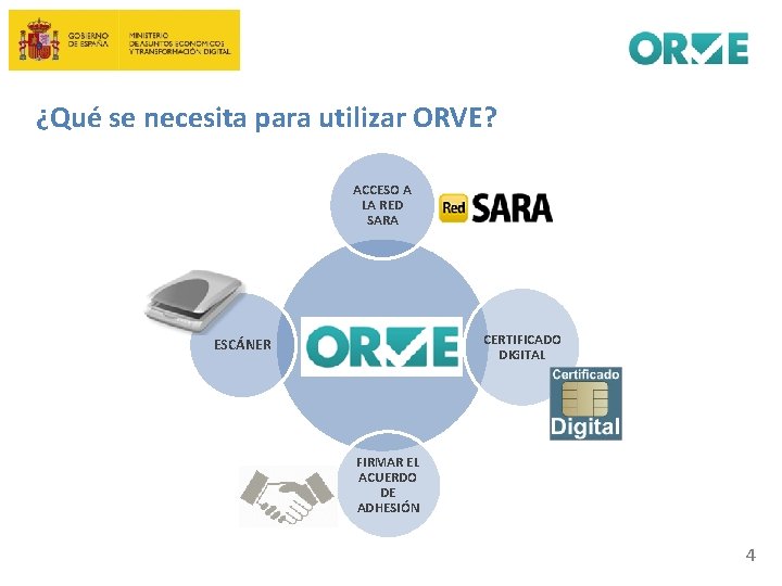 ¿Qué se necesita para utilizar ORVE? ACCESO A LA RED SARA CERTIFICADO DIGITAL ESCÁNER