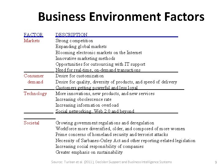 Business Environment Factors FACTOR Markets Consumer demand Technology Societal DESCRIPTION Strong competition Expanding global