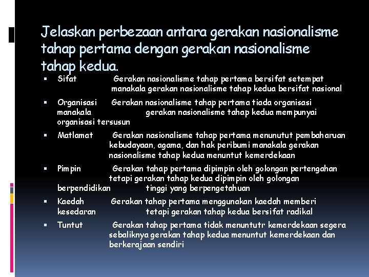 Jelaskan perbezaan antara gerakan nasionalisme tahap pertama dengan gerakan nasionalisme tahap kedua. Sifat Gerakan