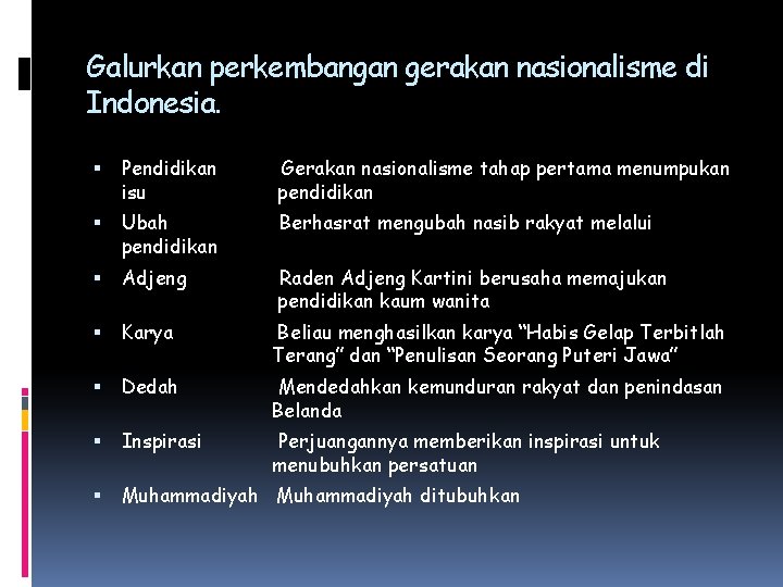 Galurkan perkembangan gerakan nasionalisme di Indonesia. Pendidikan isu Gerakan nasionalisme tahap pertama menumpukan pendidikan