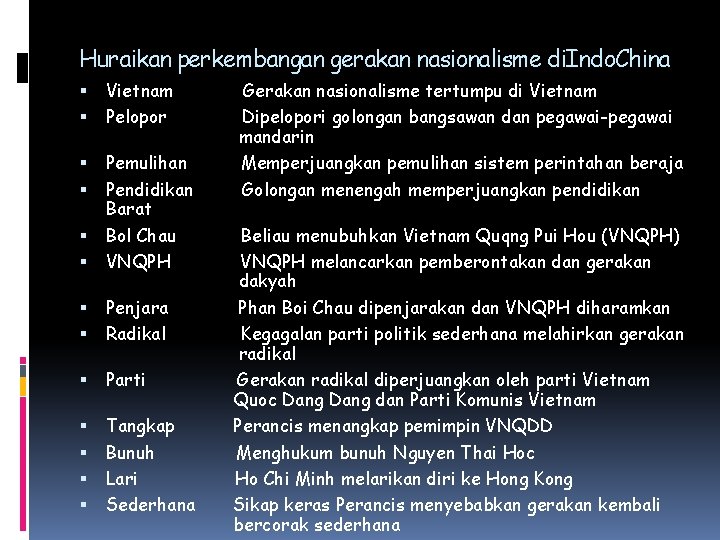 Huraikan perkembangan gerakan nasionalisme di. Indo. China Vietnam Pelopor Pemulihan Pendidikan Barat Bol Chau