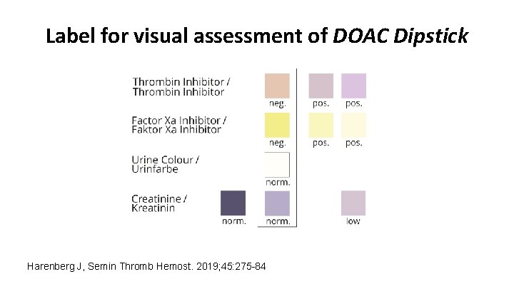 Label for visual assessment of DOAC Dipstick Harenberg J, Semin Thromb Hemost. 2019; 45: