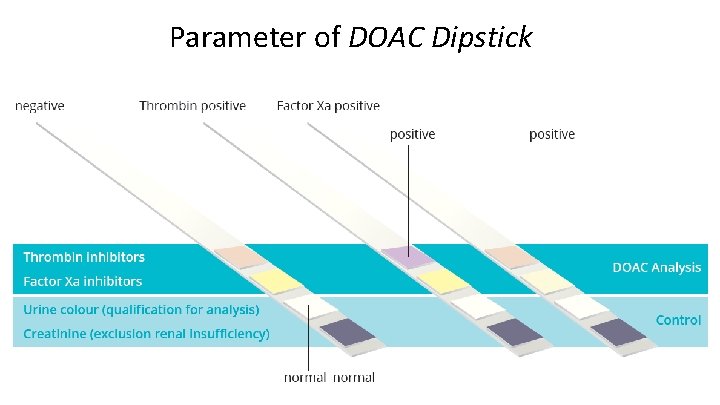 Parameter of DOAC Dipstick 