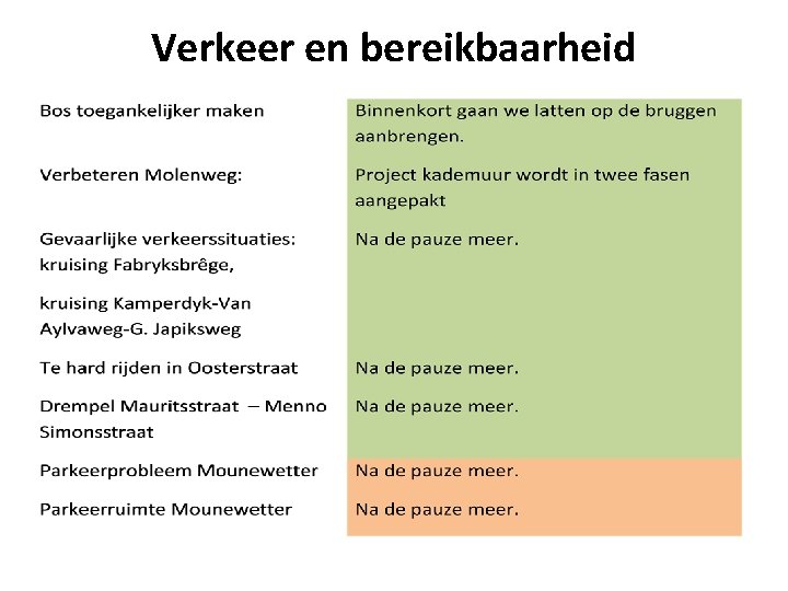 Verkeer en bereikbaarheid 