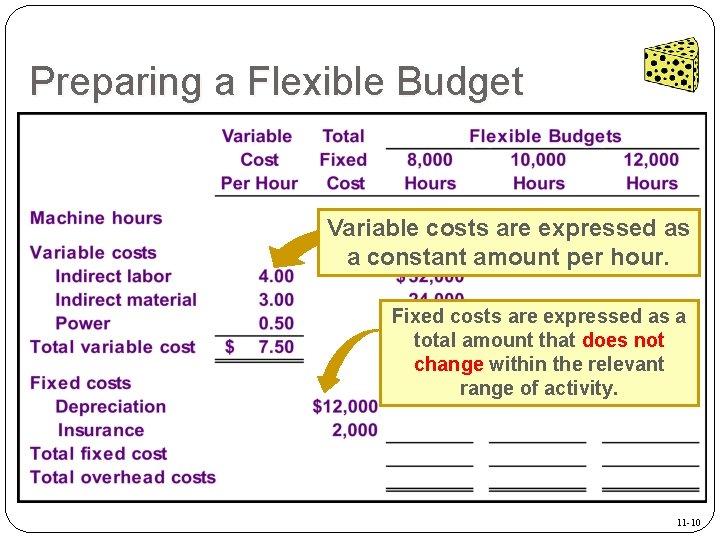 Preparing a Flexible Budget Variable costs are expressed as a constant amount per hour.