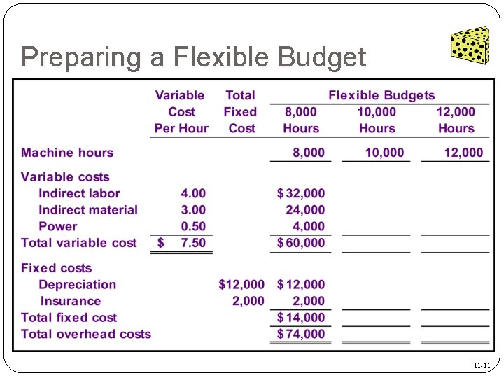 Preparing a Flexible Budget 11 -11 
