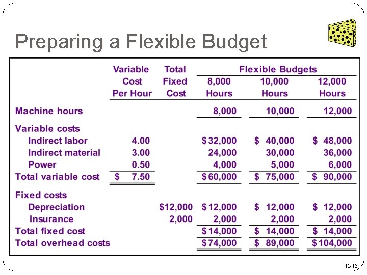 Preparing a Flexible Budget 11 -12 