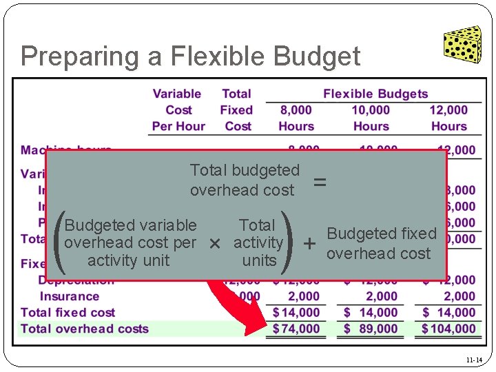Preparing a Flexible Budget Total budgeted overhead cost Budgeted variable overhead cost per activity