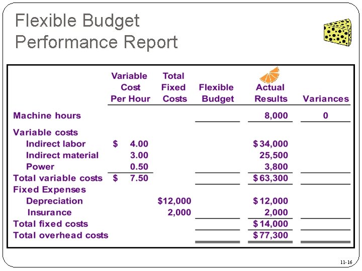 Flexible Budget Performance Report 11 -16 