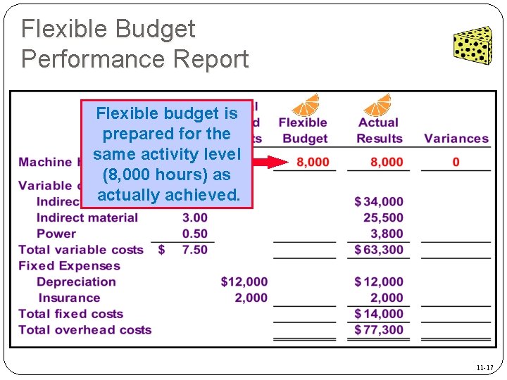 Flexible Budget Performance Report Flexible budget is prepared for the same activity level (8,