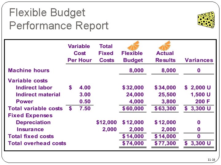 Flexible Budget Performance Report 11 -18 