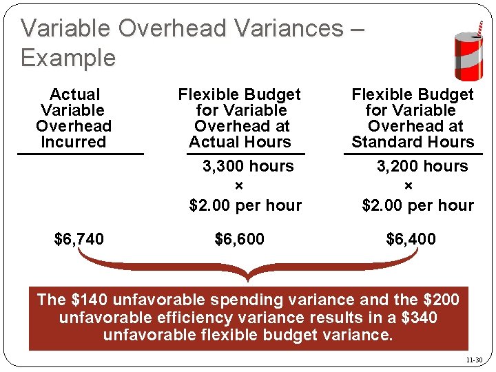 Variable Overhead Variances – Example Actual Variable Overhead Incurred Flexible Budget for Variable Overhead