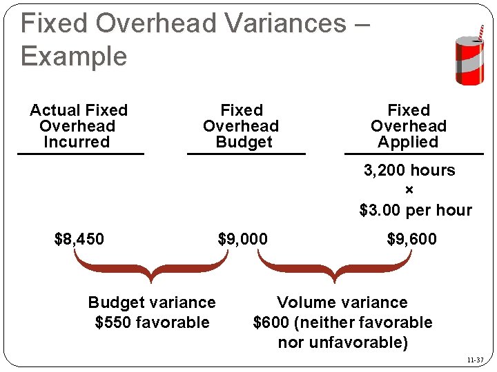 Fixed Overhead Variances – Example Actual Fixed Overhead Incurred Fixed Overhead Budget Fixed Overhead