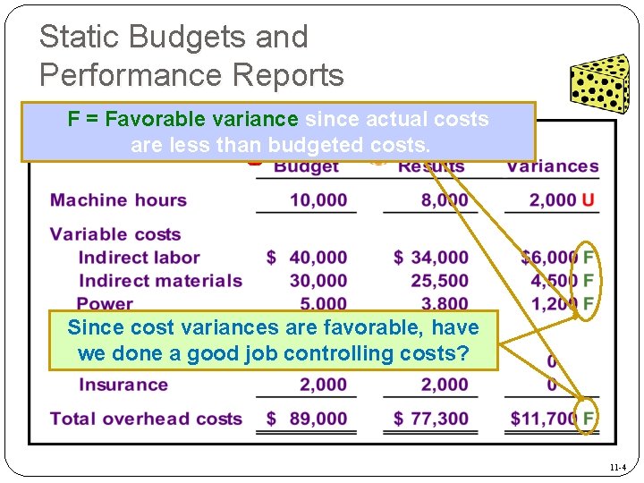 Static Budgets and Performance Reports F = Favorable variance since actual costs are less