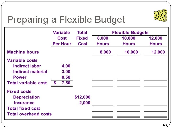 Preparing a Flexible Budget 11 -9 